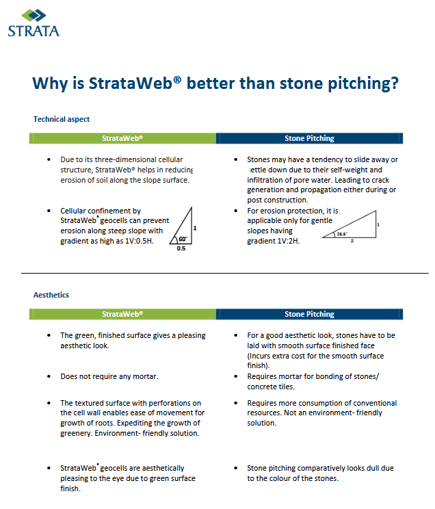 StrataWeb®