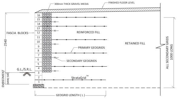 Technical Drawing