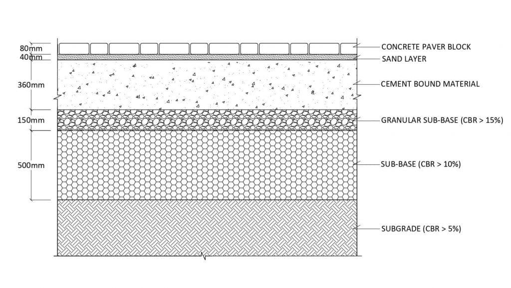 Technical Drawing