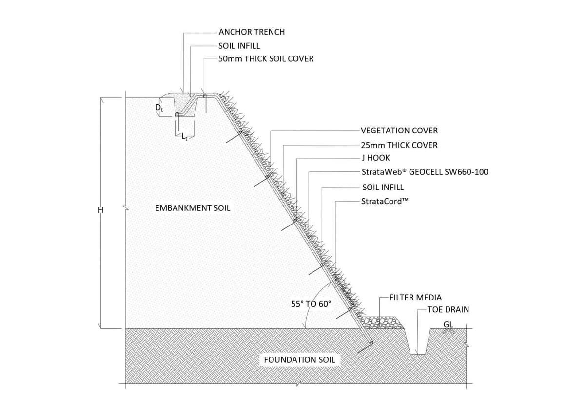 Technical Drawing
