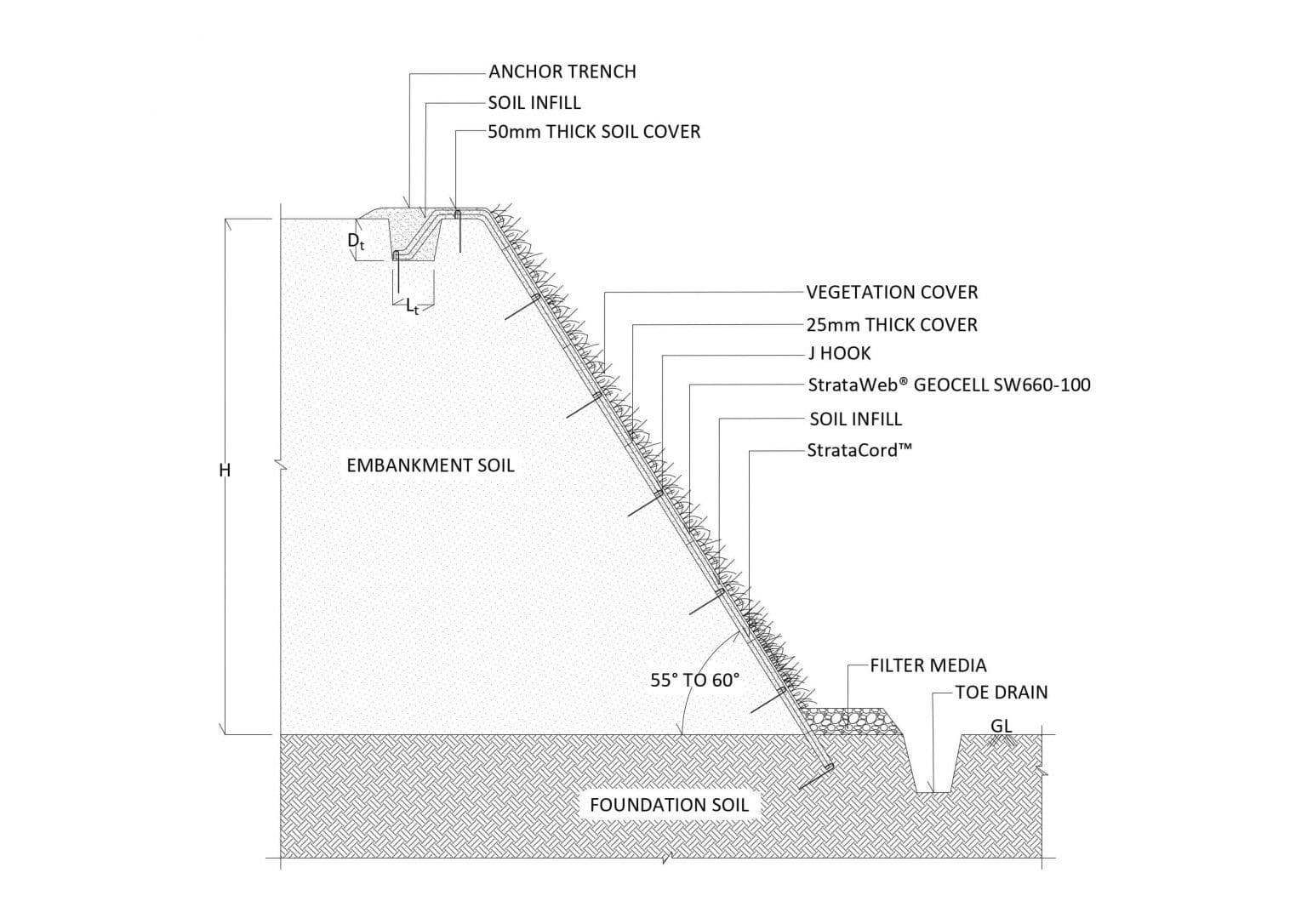 Technical Drawing