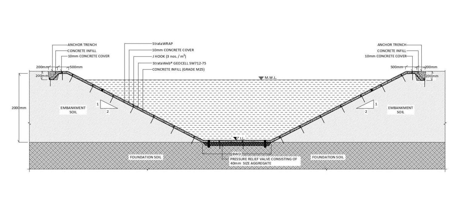 Technical Drawing