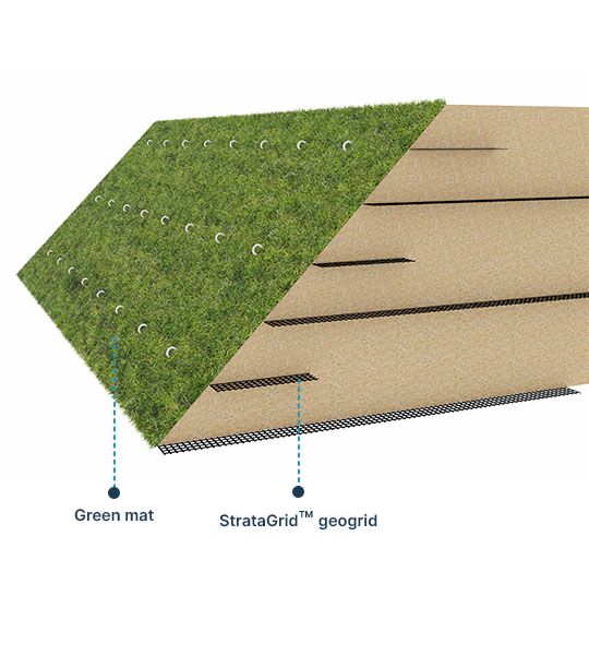 Reinforced Steep Slopes - Geogrid