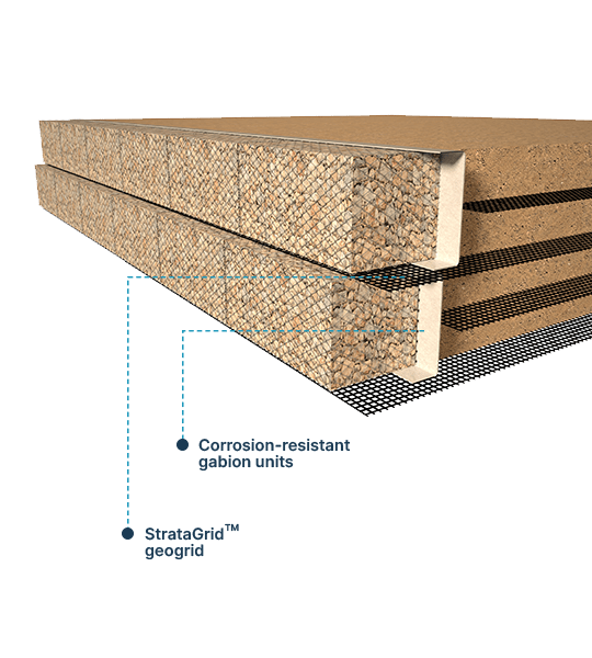 Reinforced Steep Slopes - Geogrid