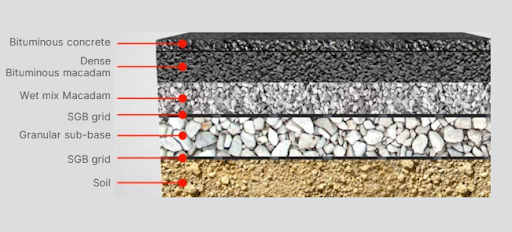 Use of StrataGrid™ Biaxial (SGB) geogrids for pavement improvement