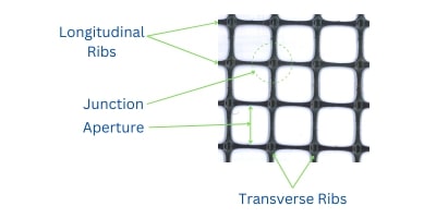 Components of StrataGrid™ uniaxial geogrid by Strata Global