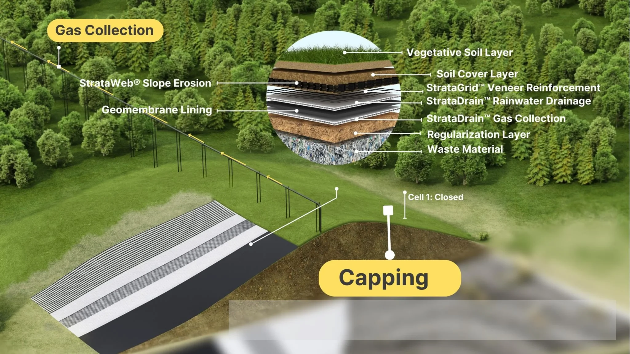 Landfill drainage solution by Strata Geosystems