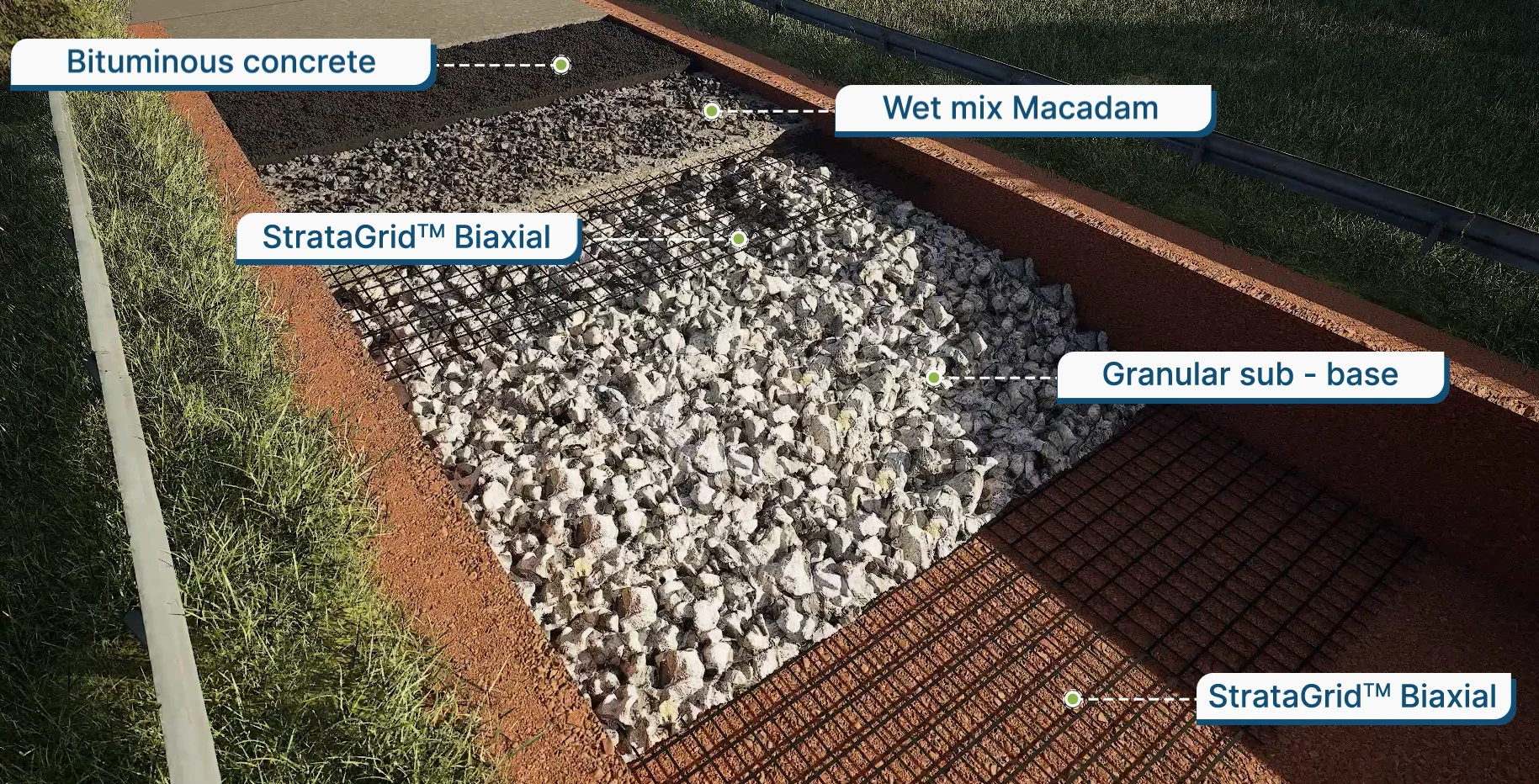 Implementation of StrataGrid™ biaxial geogrids (SGB) for pavement reinforcement