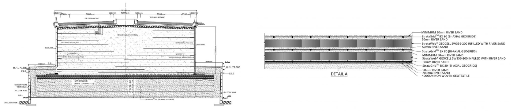 Technical drawing showing geogrid placements for soil reinforcement