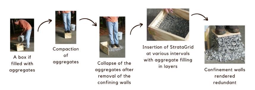 Benefits of using geogrids for soil stabilization