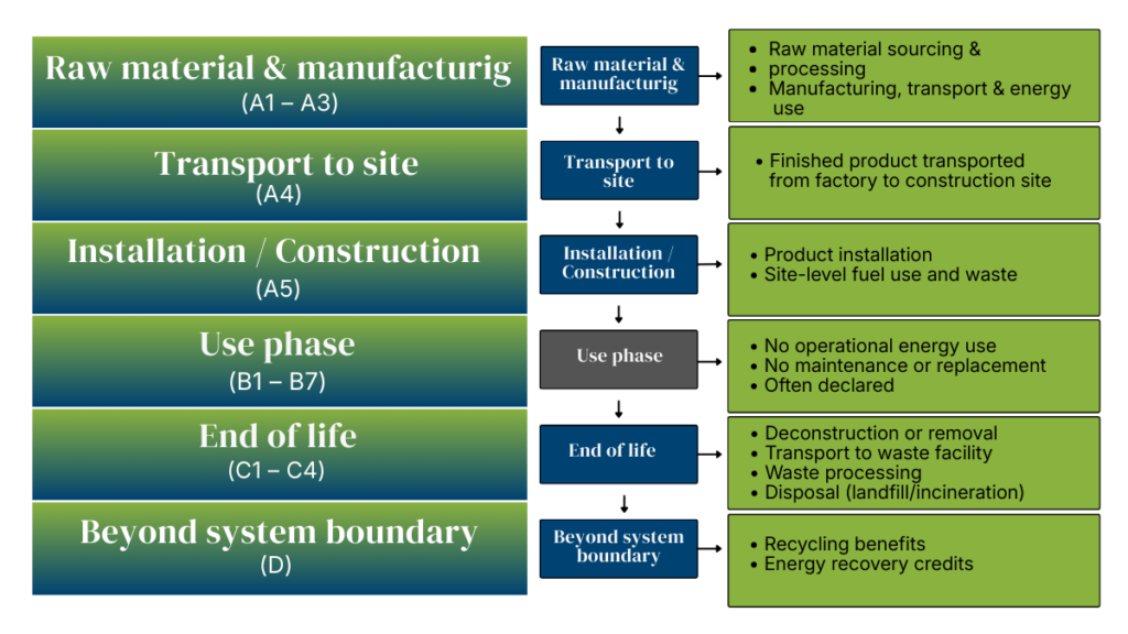 StrataGrid™ SGU 60